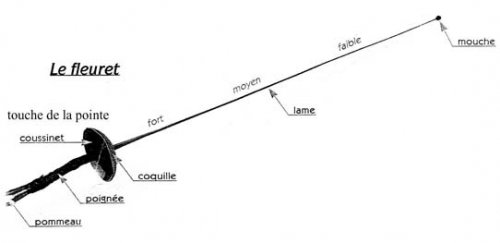 Escrime Ecole De Bignoux