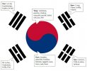 drapeau coree taegeukki