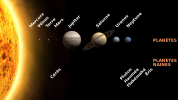 Solar System size to scale fr svg