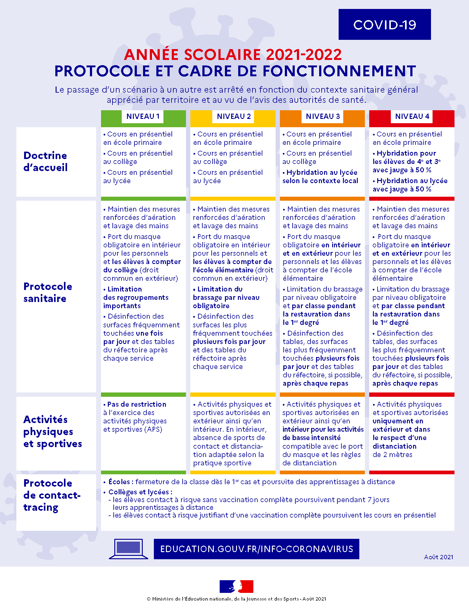 Protocole Sanitaire Compter Du 28 F vrier 2022 Ecole 123 Soleil