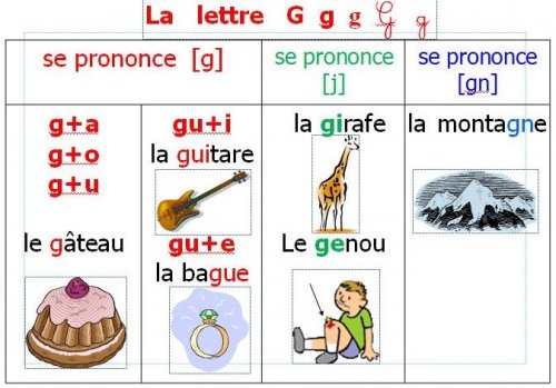 Vendredi 19 juin CP CE1 CE2 - Ecole de Saint Secondin